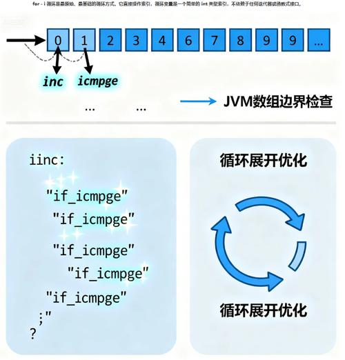 Java for each与for循环该怎么选？-图3