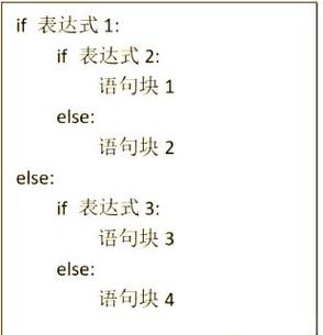 Java中for循环内嵌套if，如何优化多层判断逻辑？-图1