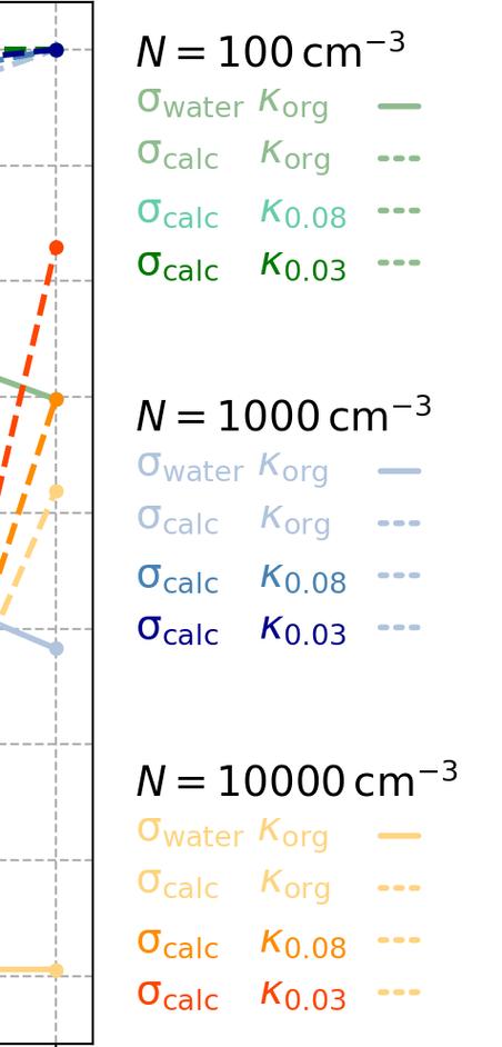 Python中label.after()如何延迟执行？-图2
