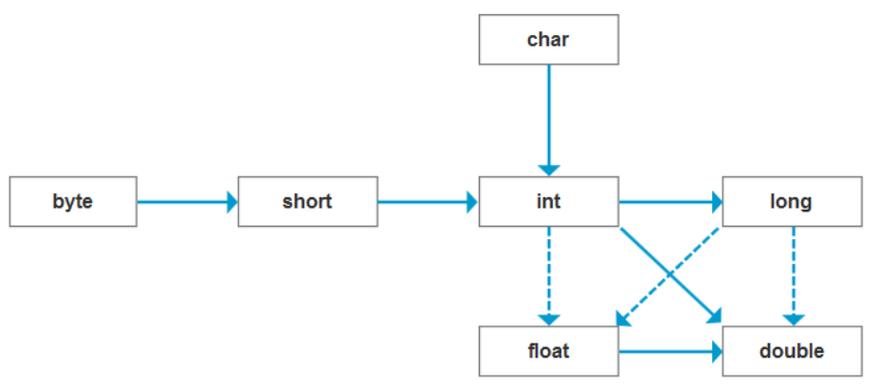 byte转Java byte需注意什么？-图3