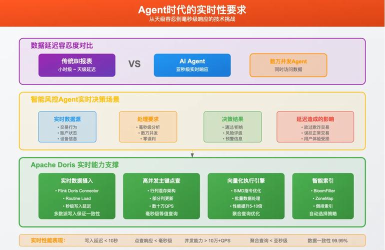 Apache视频教程哪个好？新手如何学？-图1