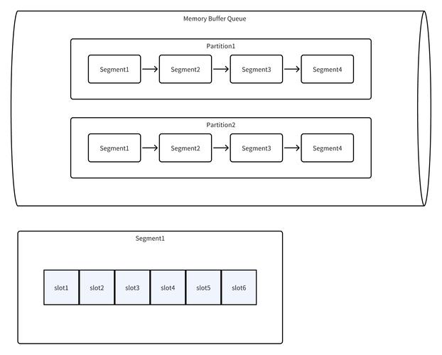 Java中HashMap for循环遍历的正确姿势？-图2