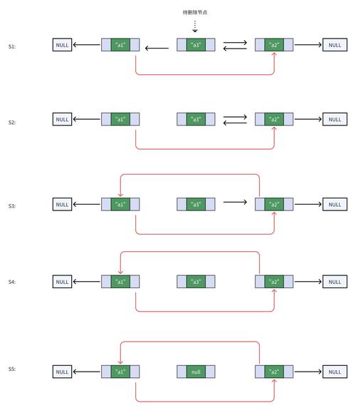 Java中HashMap for循环遍历的正确姿势？-图3