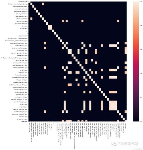 如何用Python实现AdaBoost算法？-图2