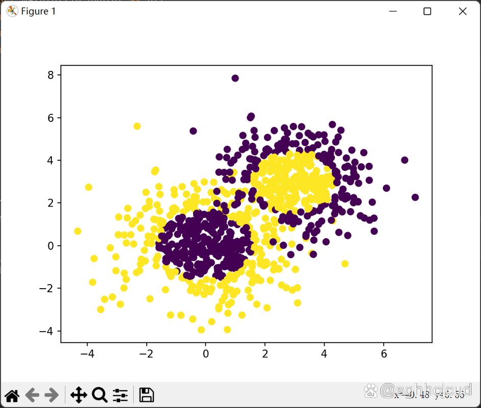 如何用Python实现AdaBoost算法？-图3