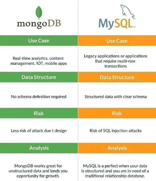 Java如何连接MongoDB？-图1