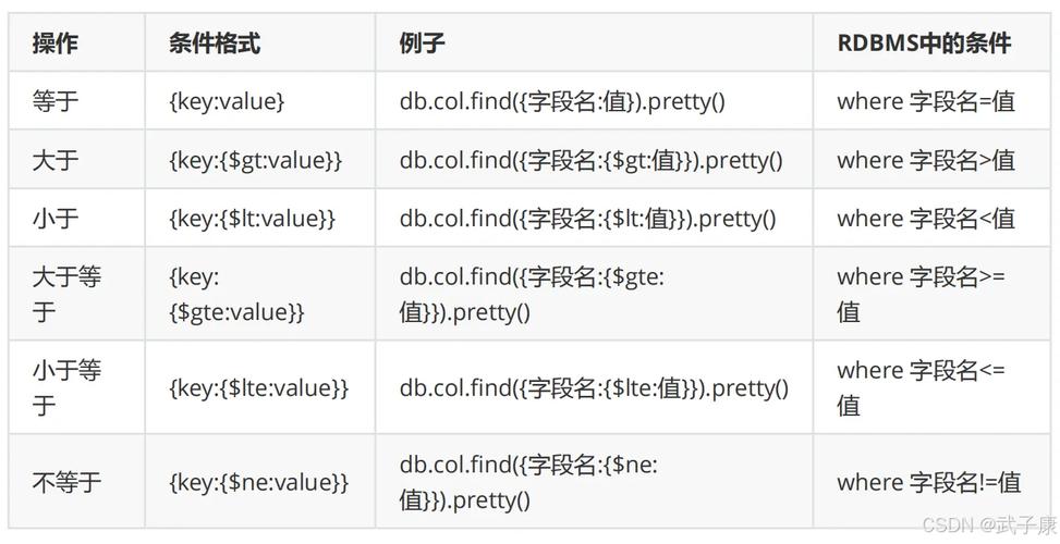 Java中MongoDB OR查询怎么写？-图1
