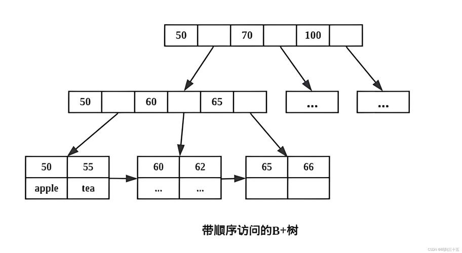 Java如何与MongoDB高效集成？-图2
