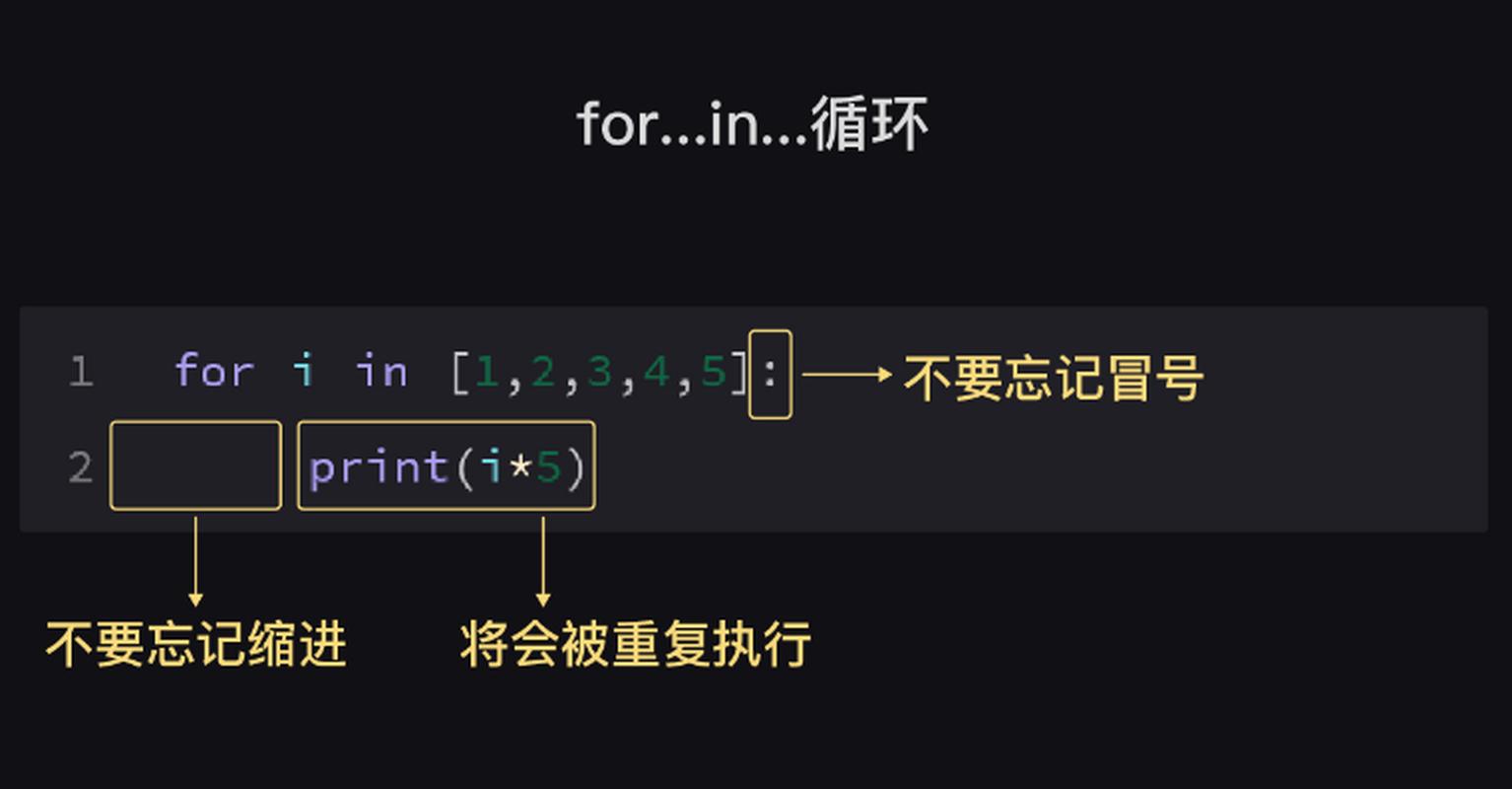 Python for循环中pass的作用是什么？-图2