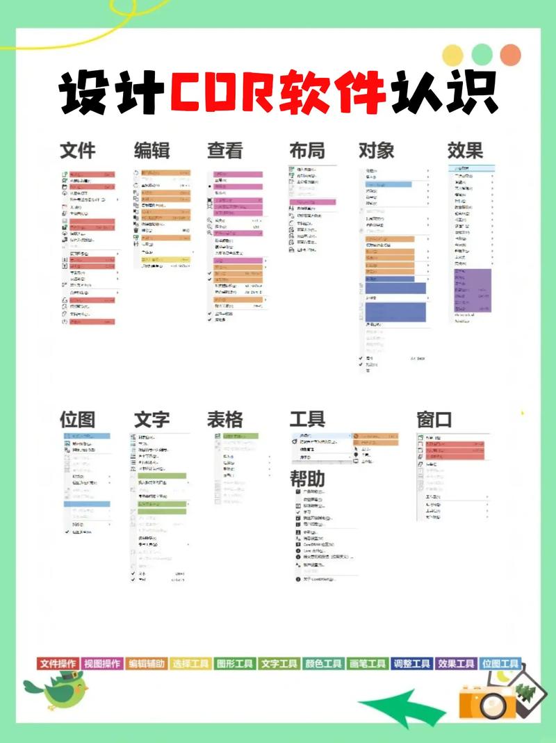CorelDraw排版教程从哪学？-图2