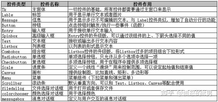 Python tkinter如何实现多界面切换？-图2