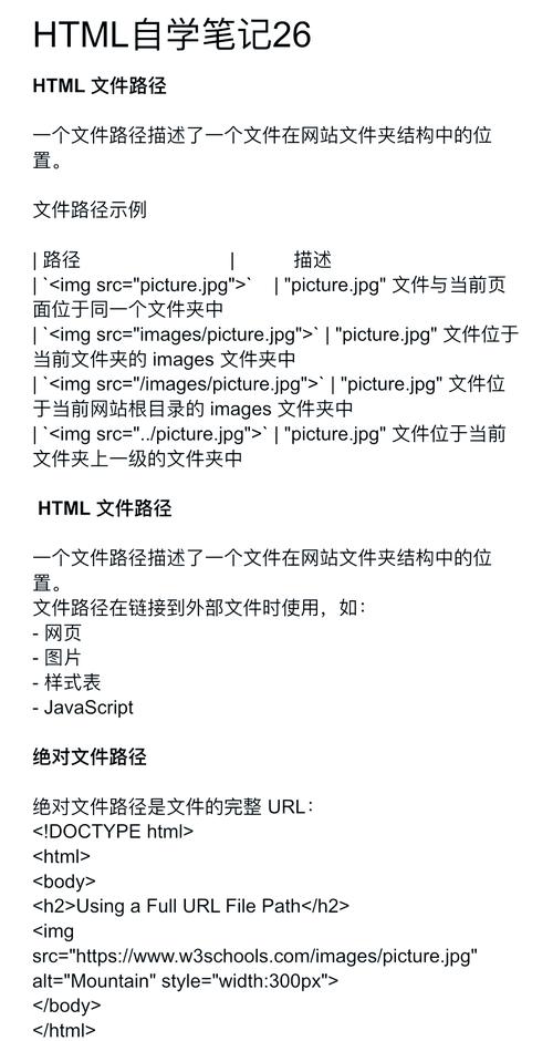 HTML CSS视频教程该怎么学？-图1