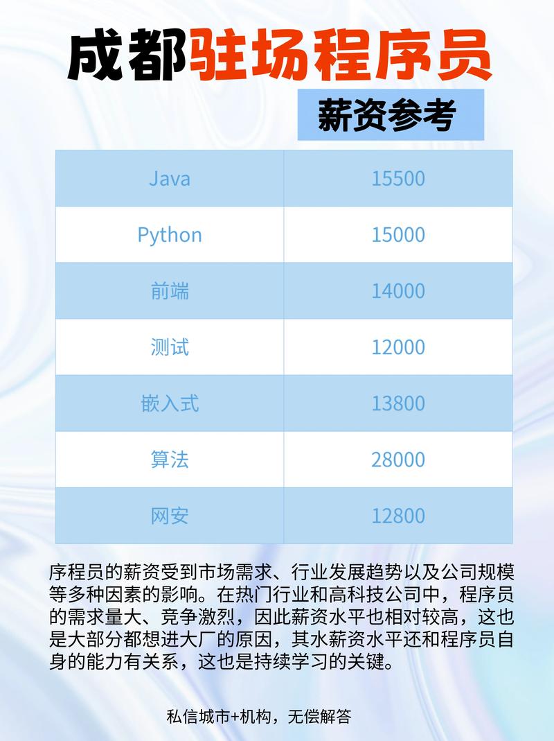 Java软件工程师月薪多少？-图2