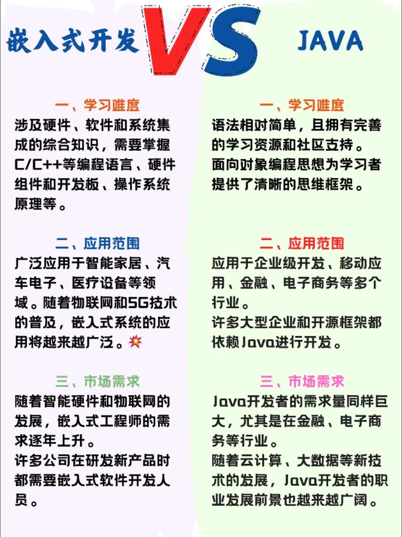 Java与PHP，谁的前景更胜一筹？-图2