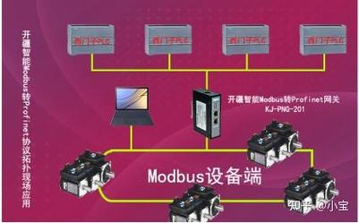 Java如何实现Modbus数据采集？-图3