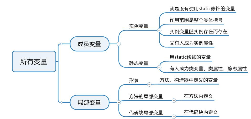 静态变量和实例变量到底有啥区别？-图3