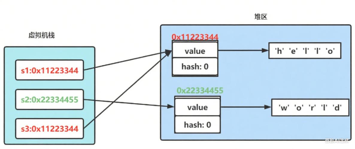 Java中String究竟是什么？-图1