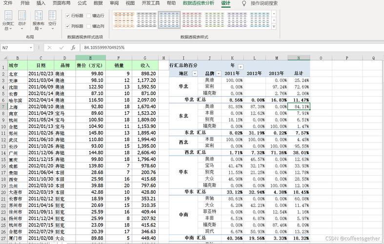 数据透视表怎么用？Excel教程速学！-图1