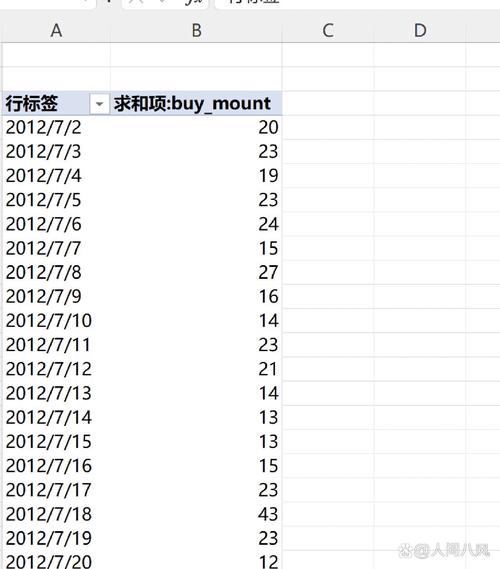 数据透视表怎么用？Excel教程速学！-图2