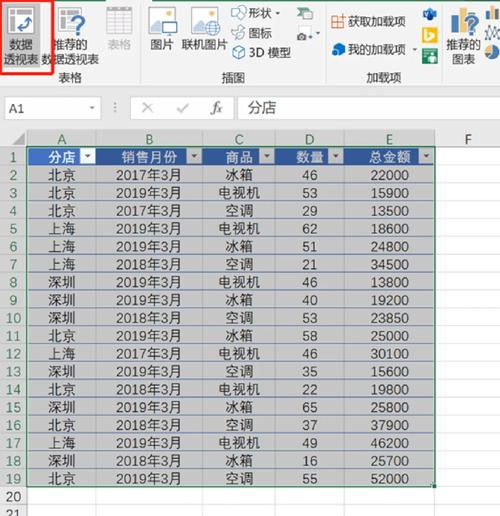 excel 数据透视表教程-图1