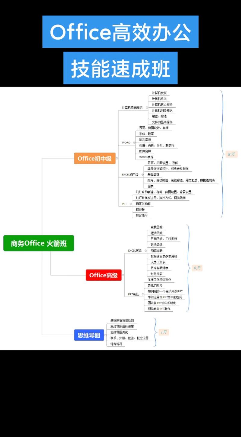 excel 数据透视表教程-图3