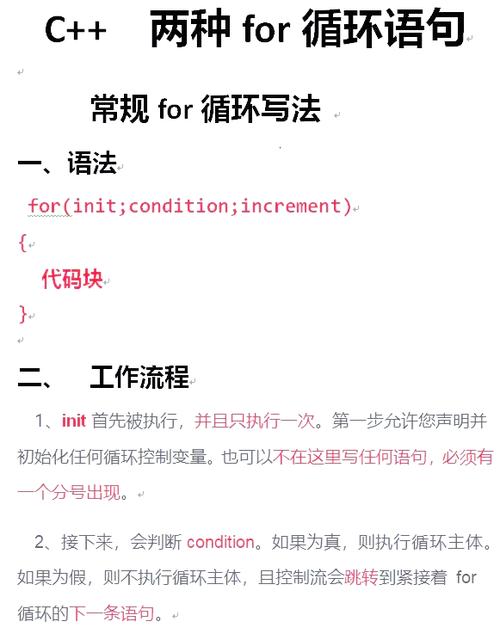 java中continue的用法-图1