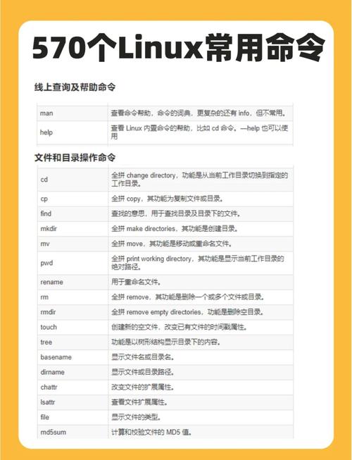Python如何执行Linux命令？-图2