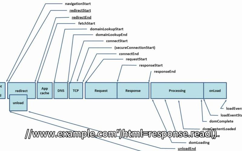 python urllib2 api-图1