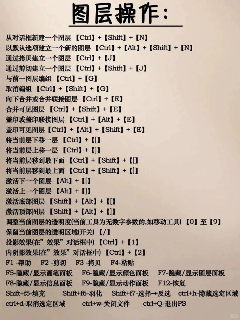 Photoshop教程图片怎么学才高效？-图1