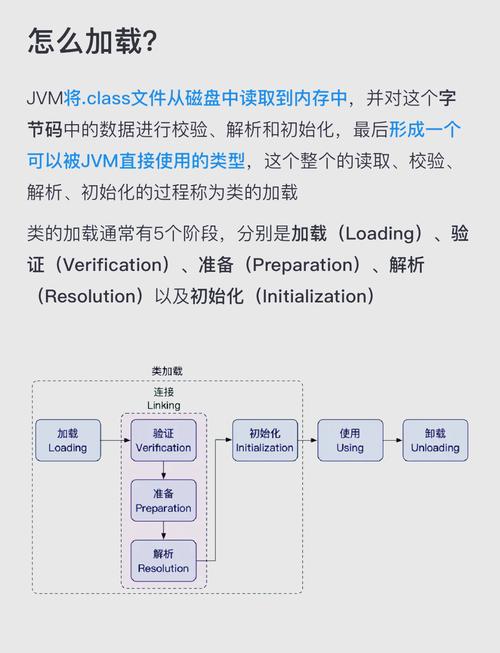 Java request 信息如何高效获取与解析？-图2