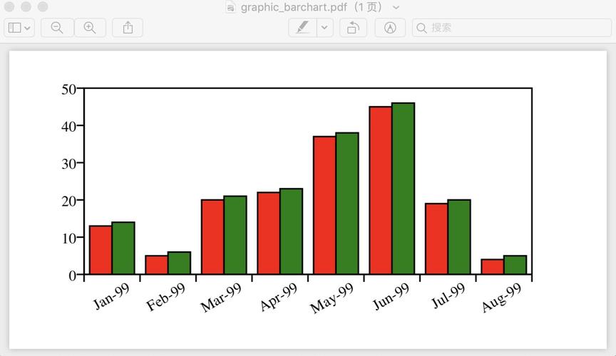 Python ReportLab如何下载安装？-图2
