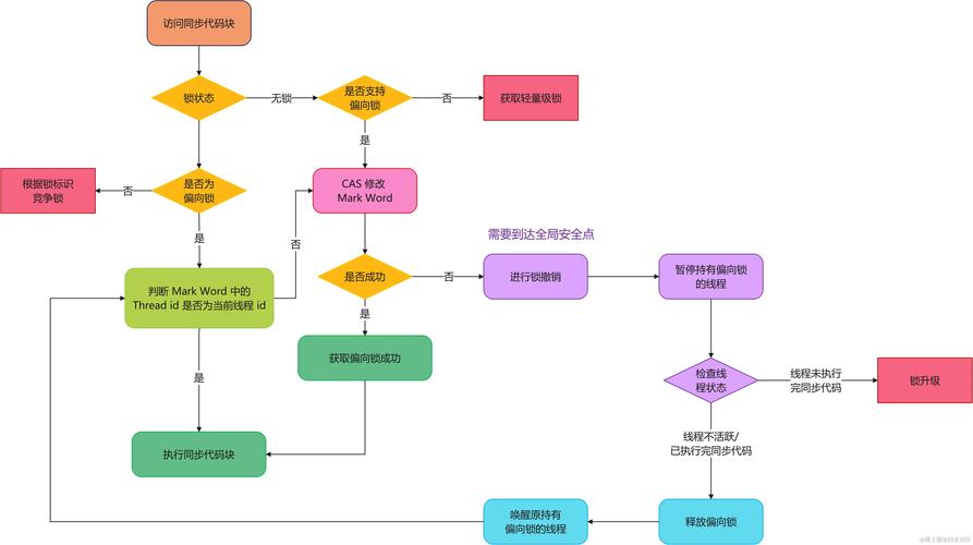 hasnextint Java如何正确使用与判断？-图1