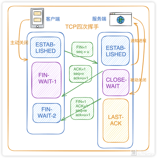 Python Twisted如何实现TCP通信？-图2
