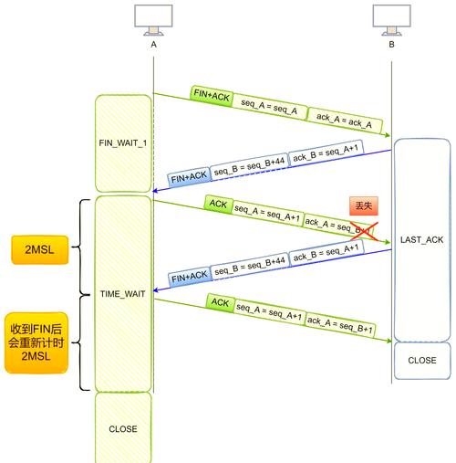 Python Twisted如何实现TCP通信？-图3