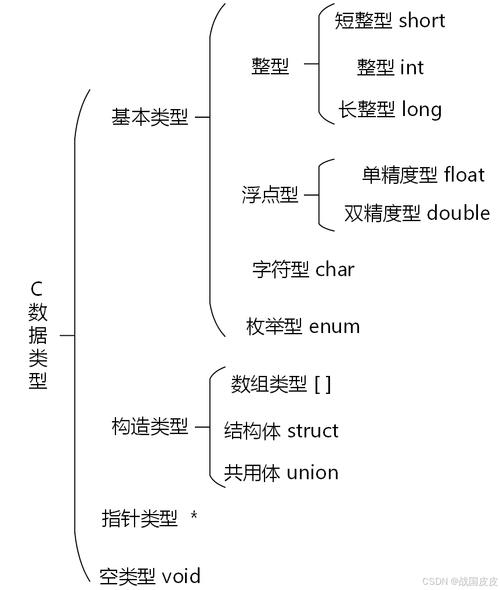 Java基本数据类型取值范围有哪些？-图1