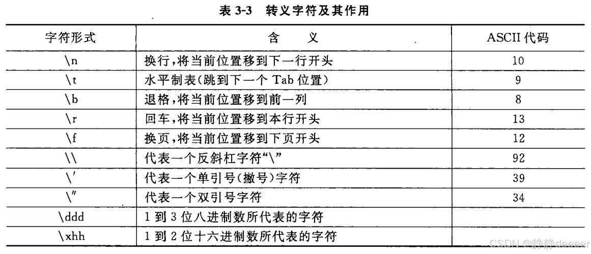 Java基本数据类型取值范围有哪些？-图3