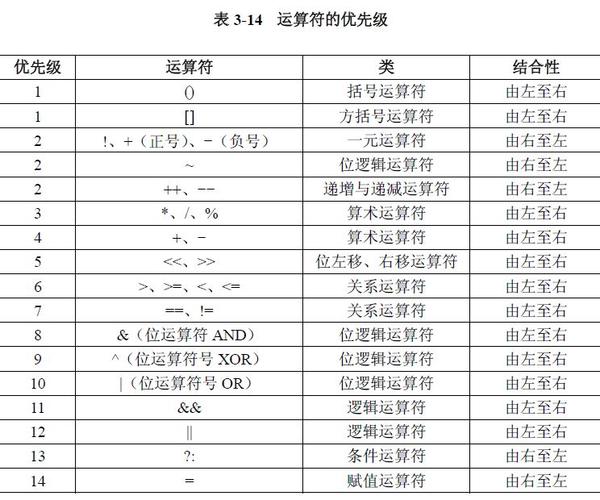 Java正则如何限定只能是数字？-图1