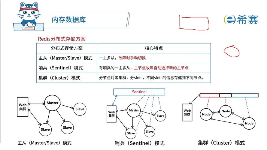 Python Redis队列如何实现高效任务处理？-图3