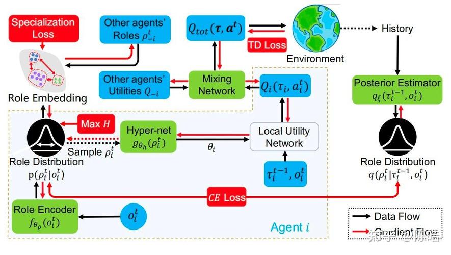 Python decorator模块的核心功能是什么?-图2 Python decorator模块的核心功能是什么?-图2
