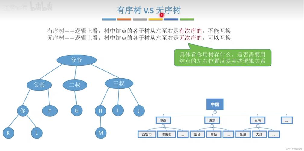 Java树是什么？数据结构还是类？-图1