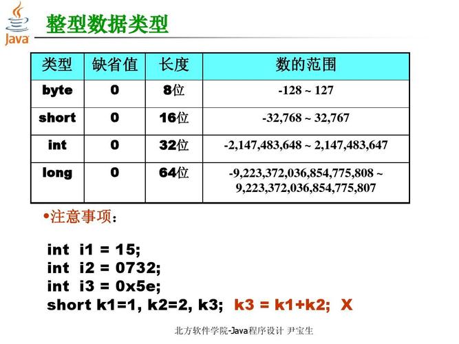 Java基本数据类型取值范围有哪些？-图1