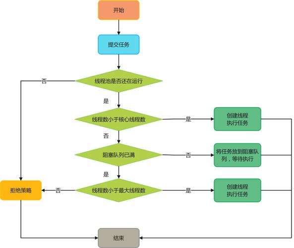 Java线程池与数据库连接池如何高效协同？-图2