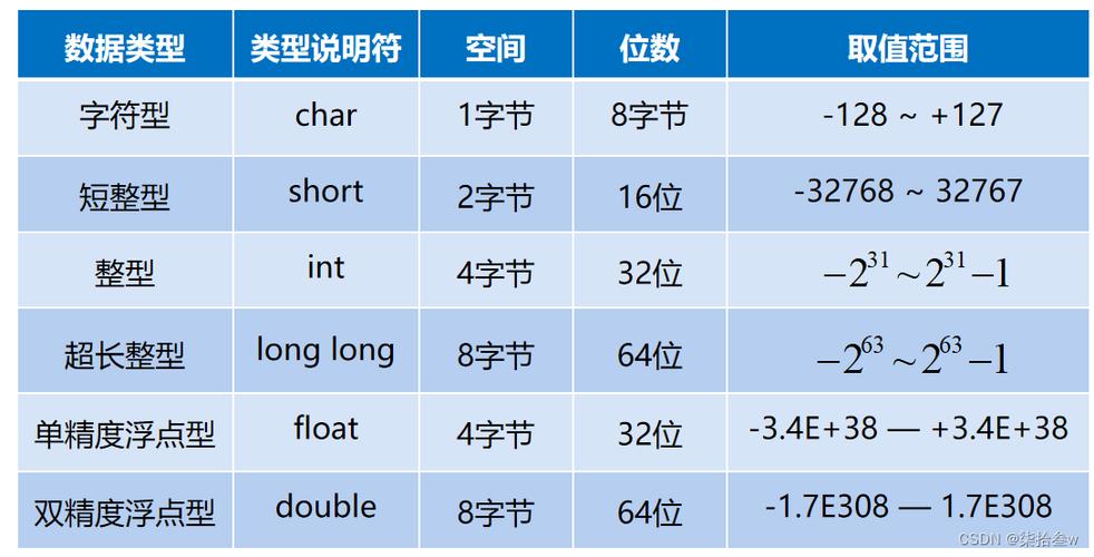 Java基本数据类型默认值有哪些？-图1