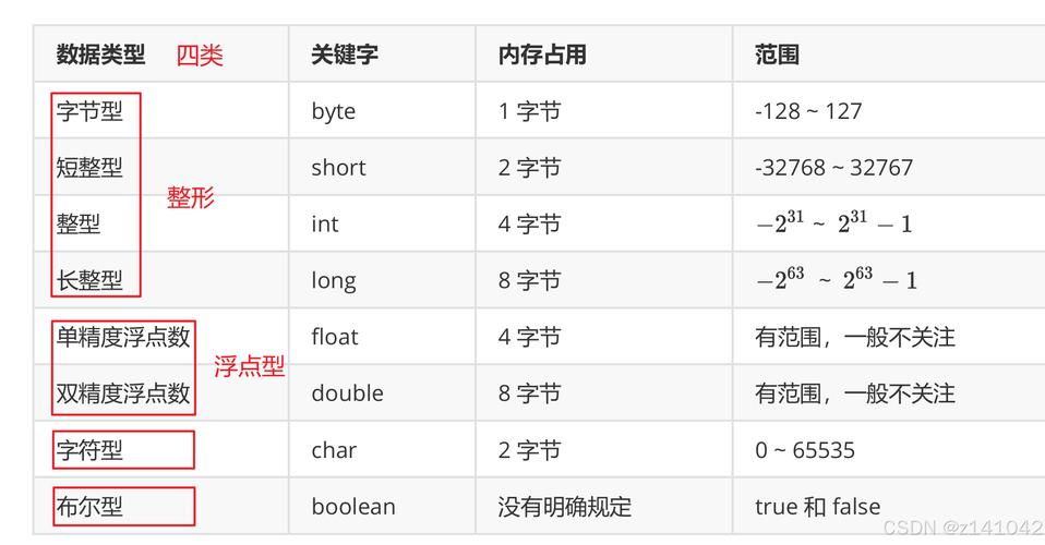 Java基本数据类型默认值有哪些？-图2