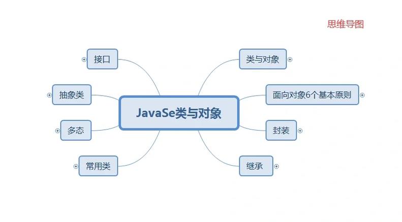 Java内部类如何调用外部类方法？-图1