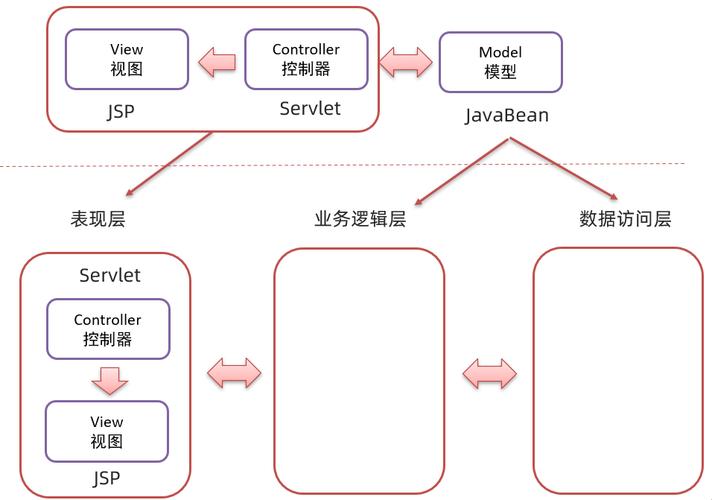 ASP.NET MVC怎么学？从哪开始学？-图3