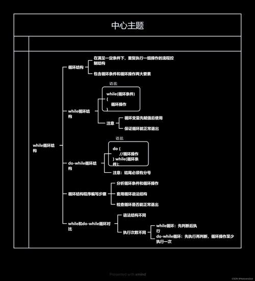 Java知识点列表v1.0，如何系统掌握核心考点？-图1