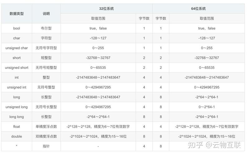 Java基本数据类型取值范围怎么记？-图1