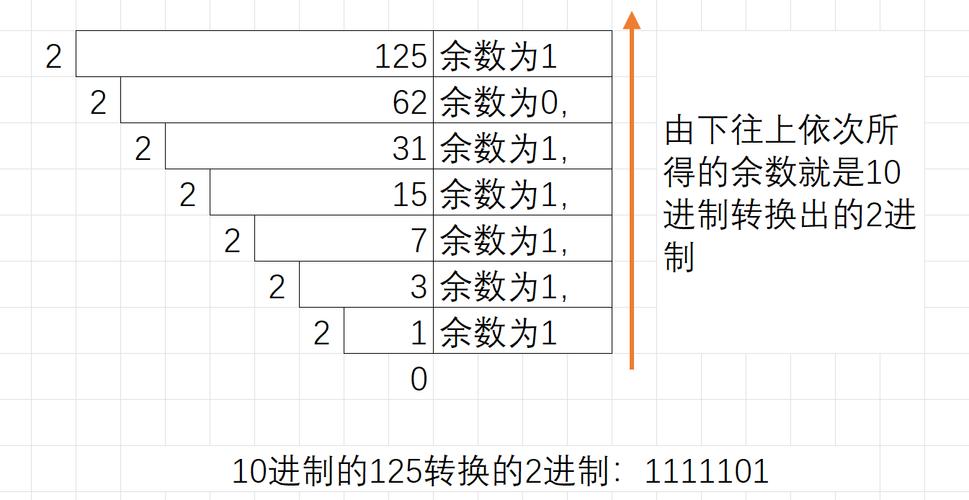 Java byte数组如何高效转二进制?-图1 Java byte数组如何高效转二进制?-图1