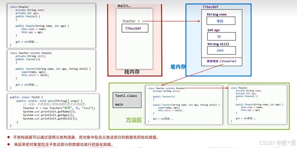 Java子类如何调用父类的方法？-图3